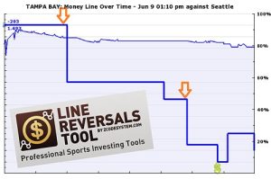 zcode line reversals