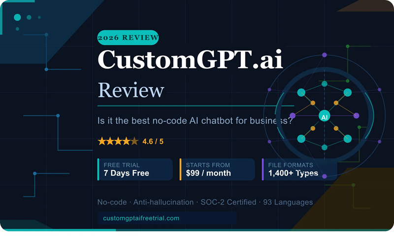 customgpt_ai_review_featured_image